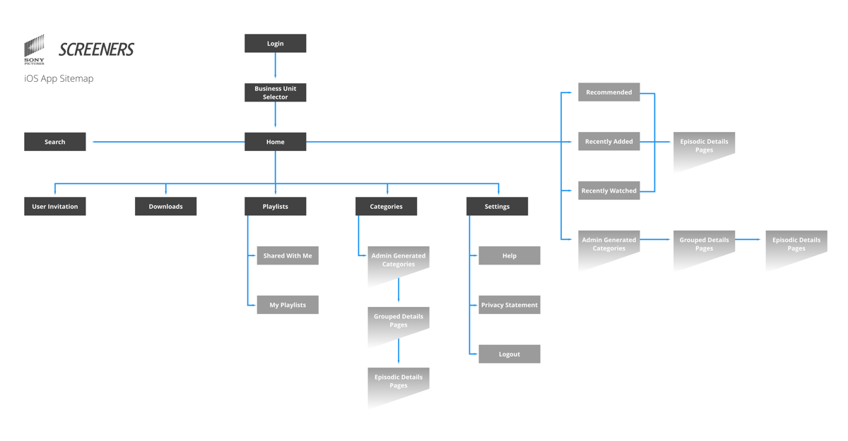 iOSsitemap.png