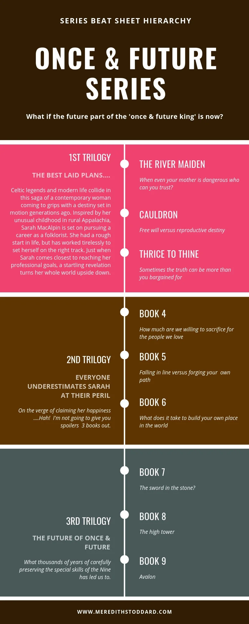 I'm Plotting Something - My Pre-Writing Process