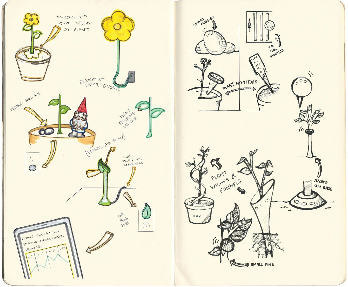 Sketches by Lance Green