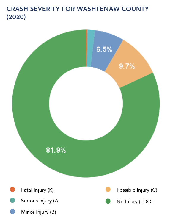2020 Crash Report &amp; 2016-2020 5-Year Crash Trends