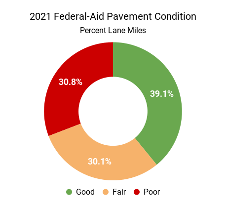 2021 Pavement Condition Data 