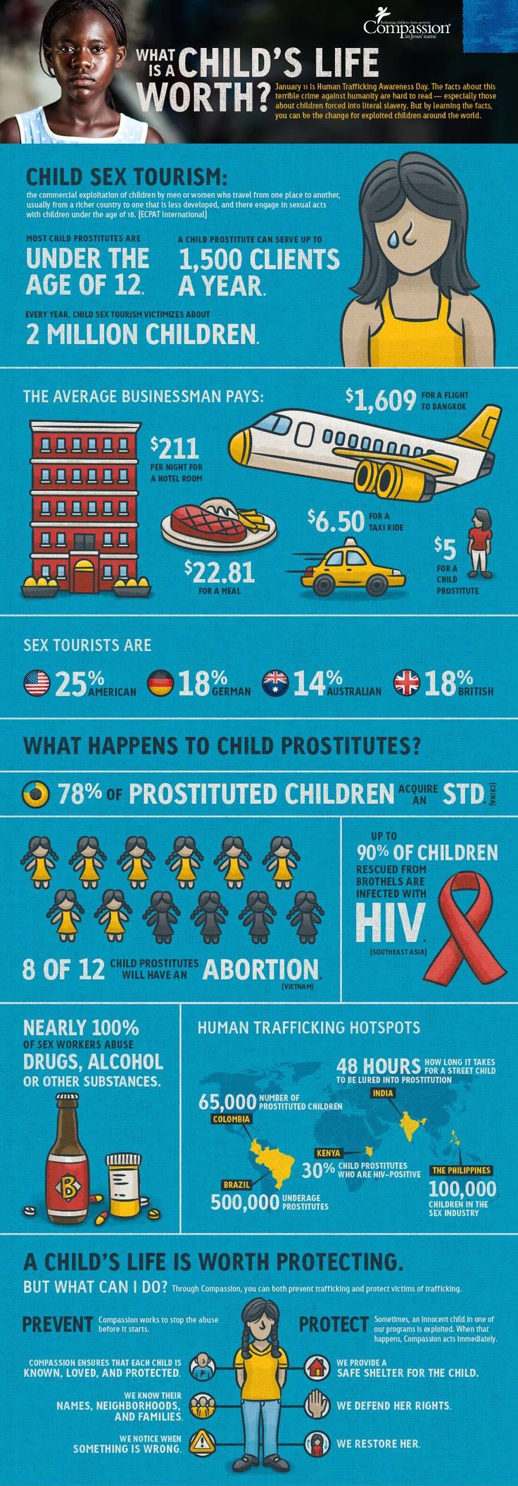 Infographic from Compassion.org