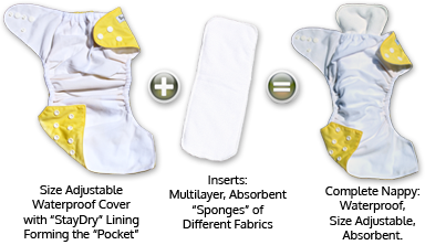 Pocket_Nappy_Components.png