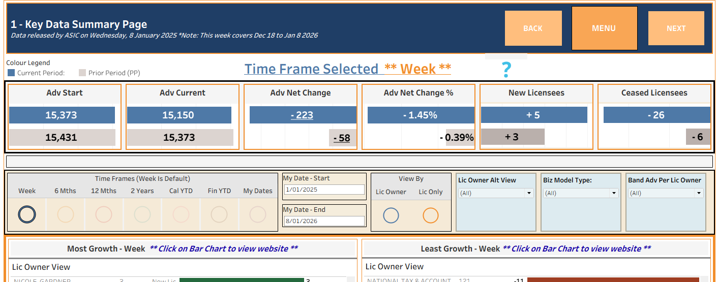 Financial Adviser Market Insights, January 8, 2026