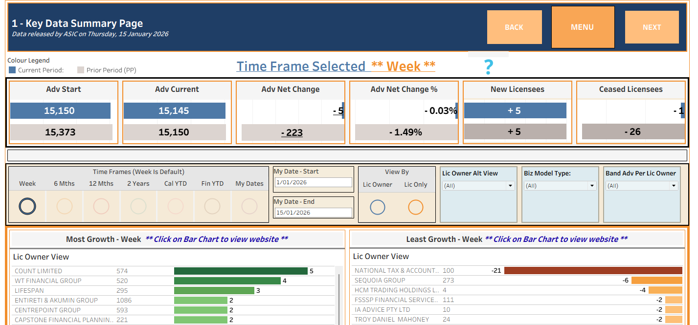 Financial Adviser Market Insights, January 15, 2026