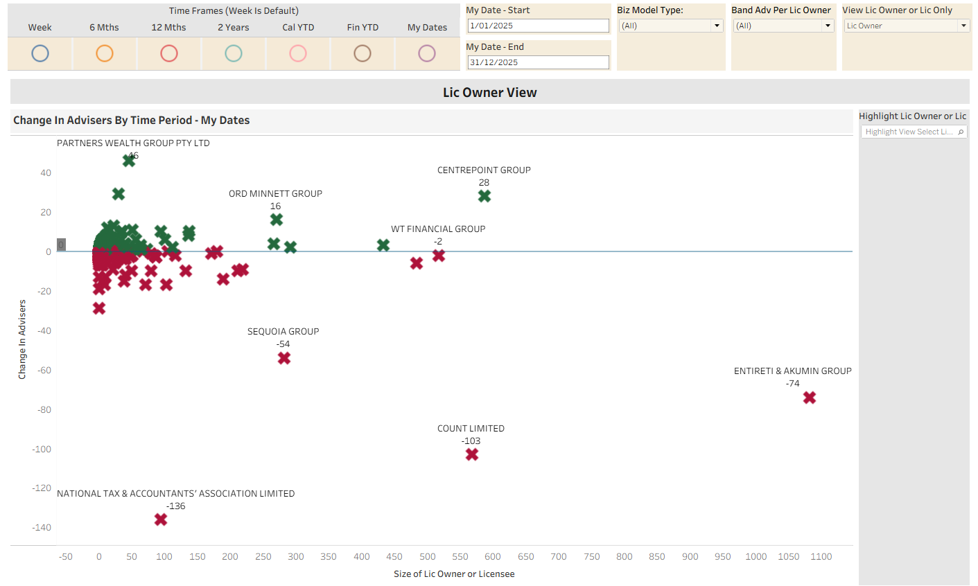 Financial Adviser Market Insights, January 22, 2026