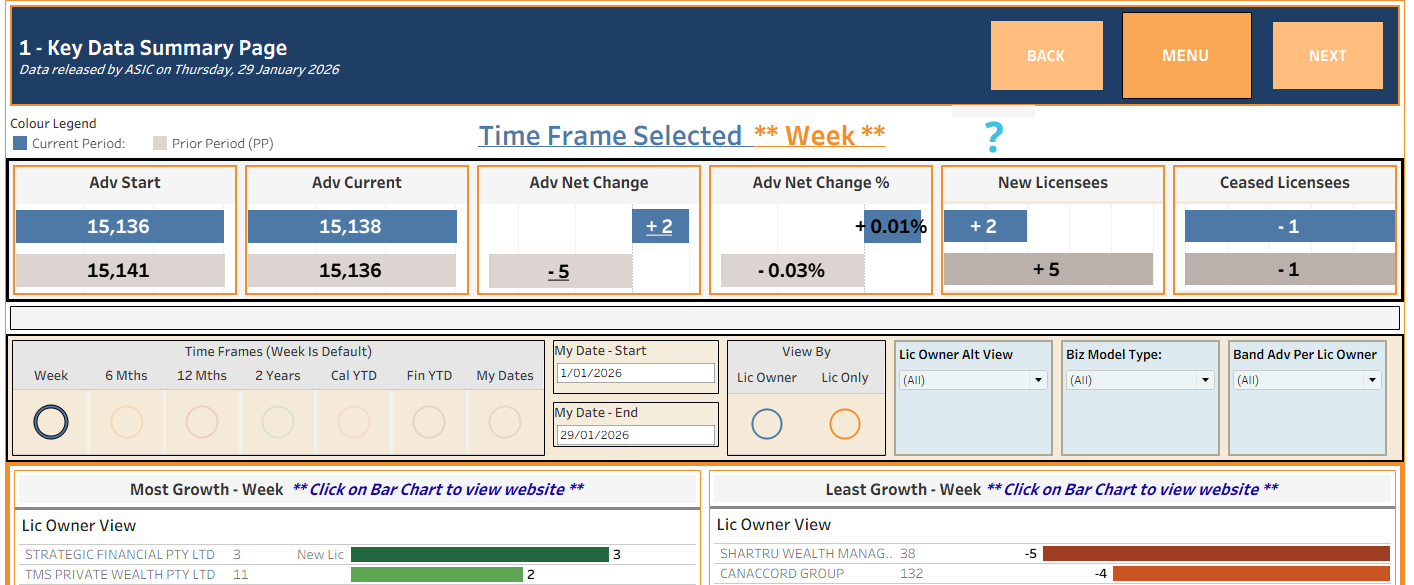 Financial Adviser Market Insights, January 29, 2026 