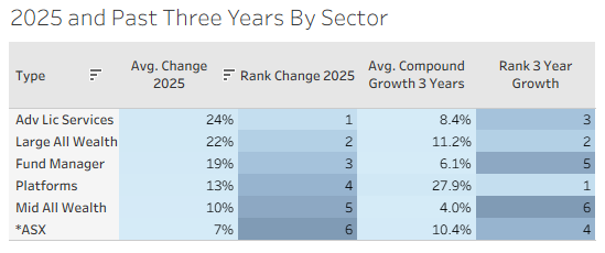 Financial Adviser Market Insights, February 5, 2026 