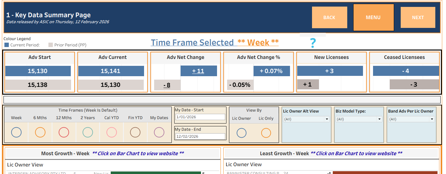 Financial Adviser Market Insights, February 12, 2026