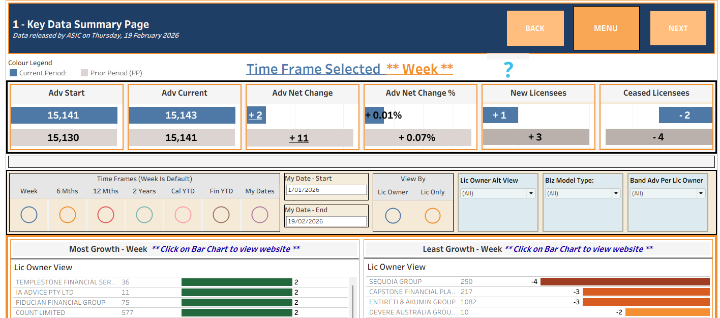 Financial Adviser Market Insights, February 19, 2026 