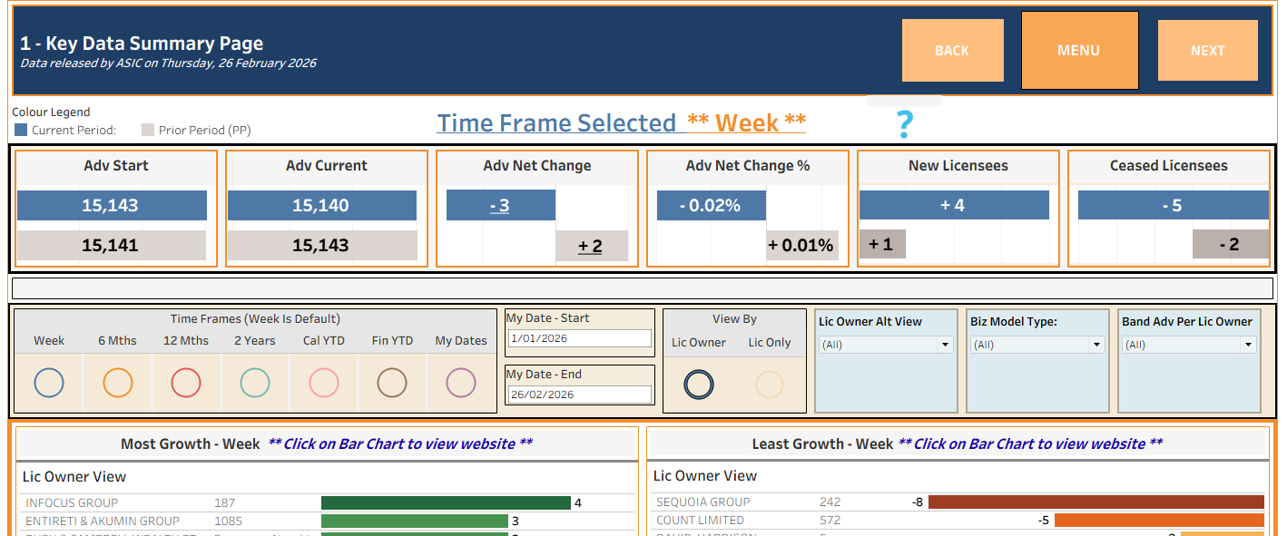 Financial Adviser Market Insights, February 26, 2026
