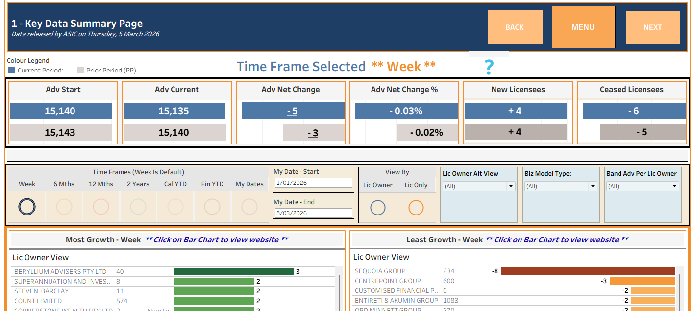 Financial Adviser Market Insights, March 5, 2026