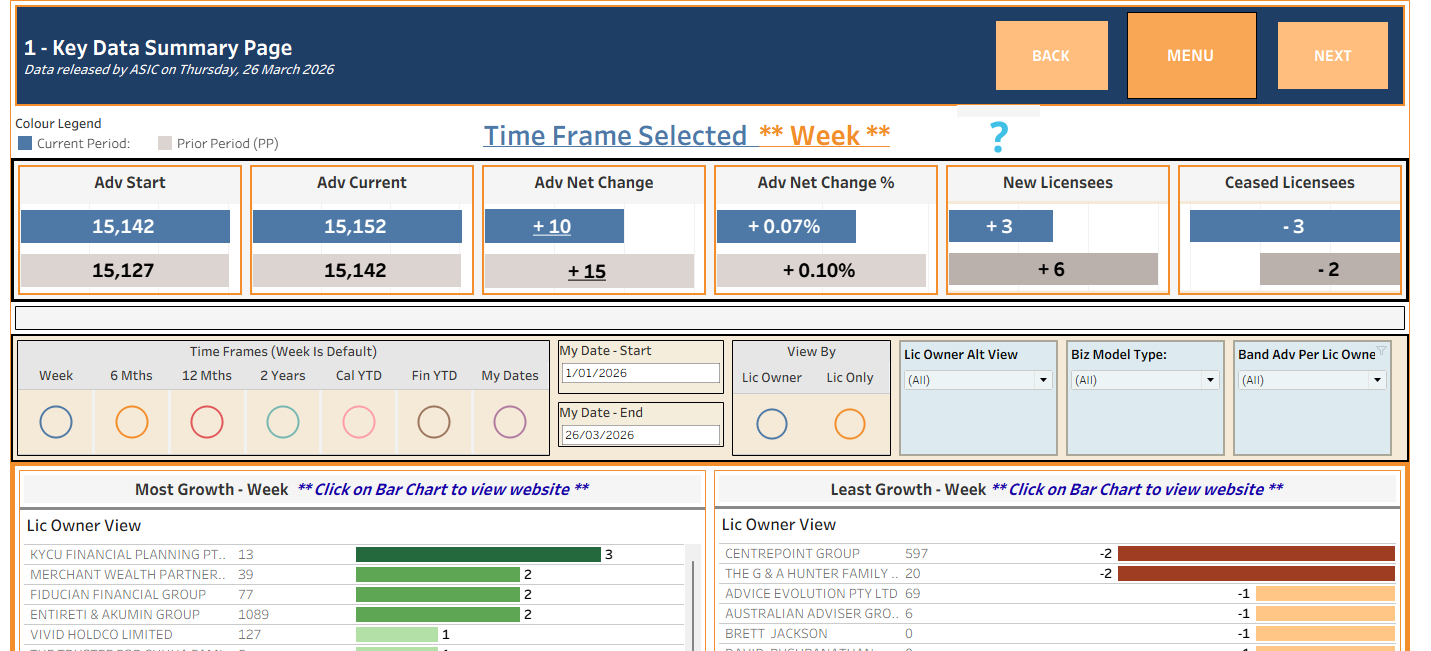 Financial Adviser Market Insights, March 26, 2026