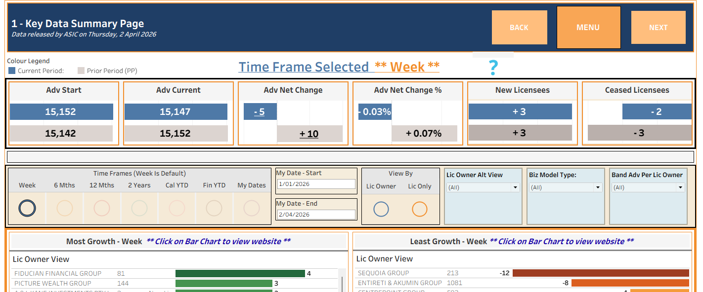 Financial Adviser Market Insights, April 2, 2026 