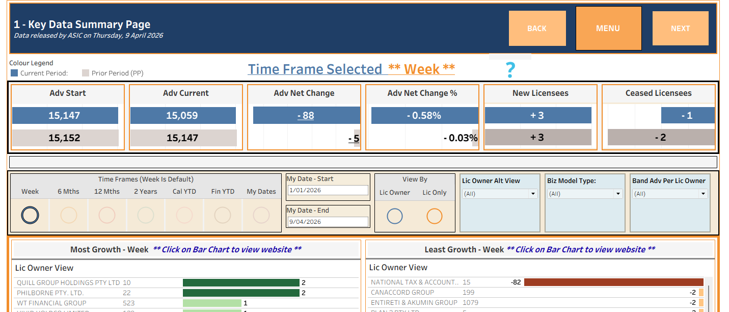Financial Adviser Market Insights, April 9, 2026