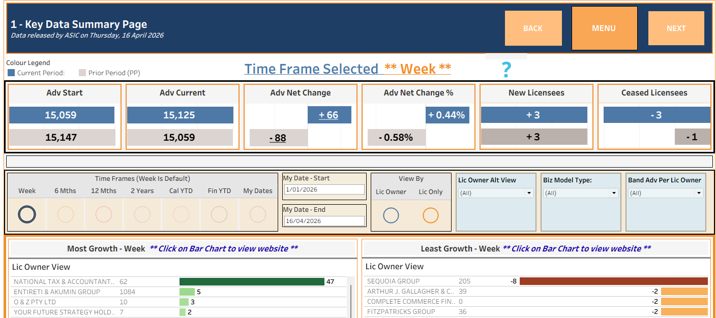 Financial Adviser Market Insights, April 16, 2026