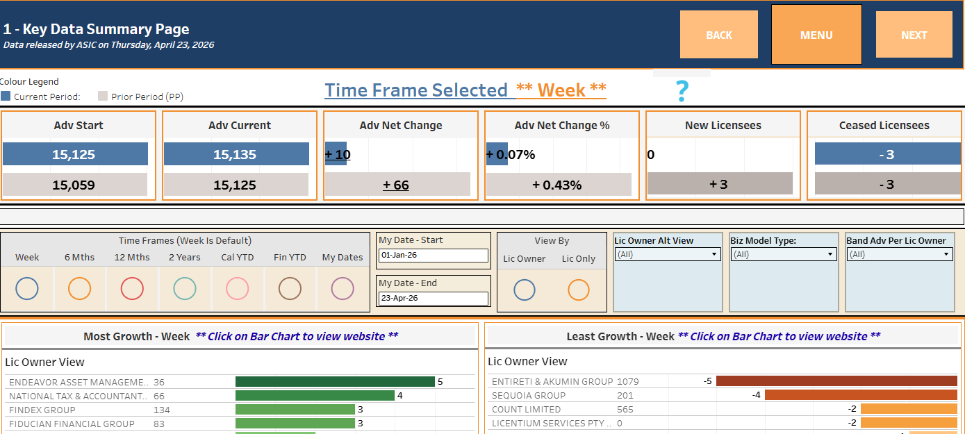 Financial Adviser Market Insights, April 23, 2026