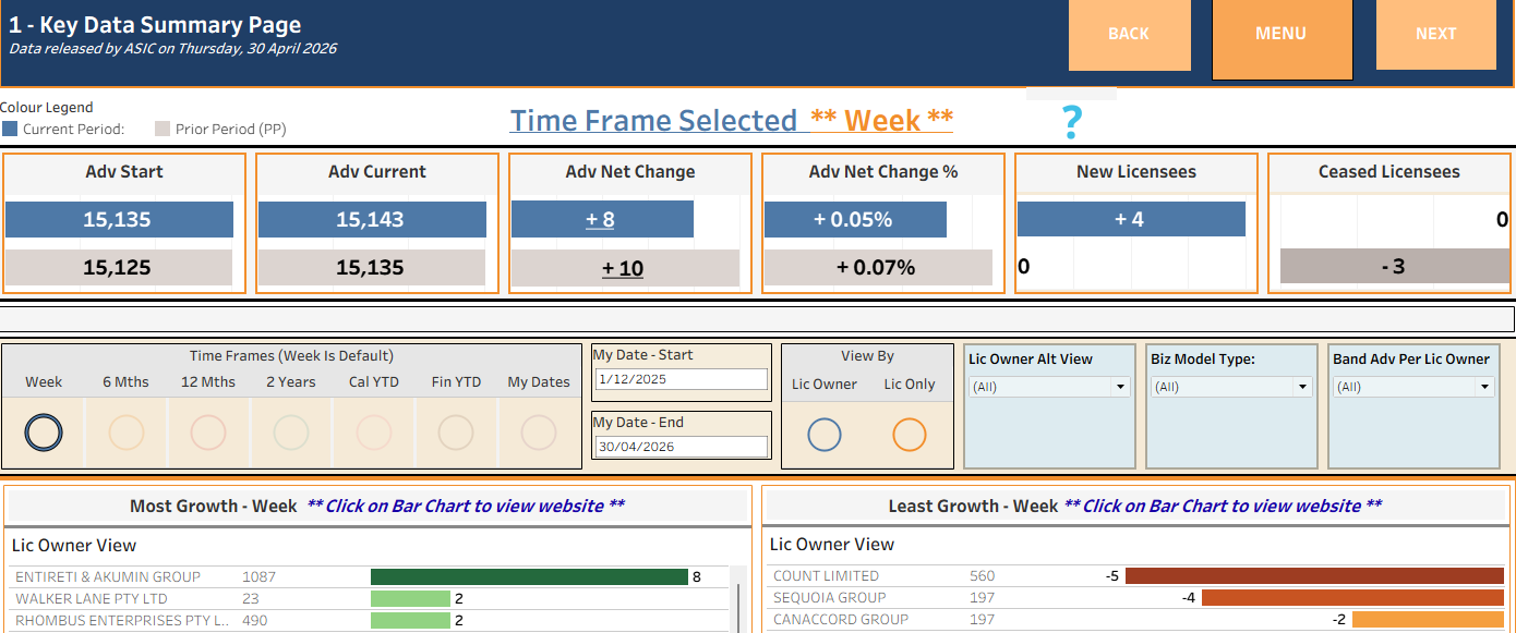 Financial Adviser Market Insights, April 30, 2026 