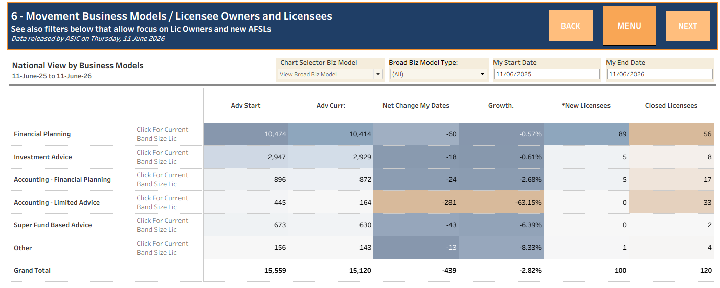 Adviser Movement Insights 12 Months to June 11, 2026