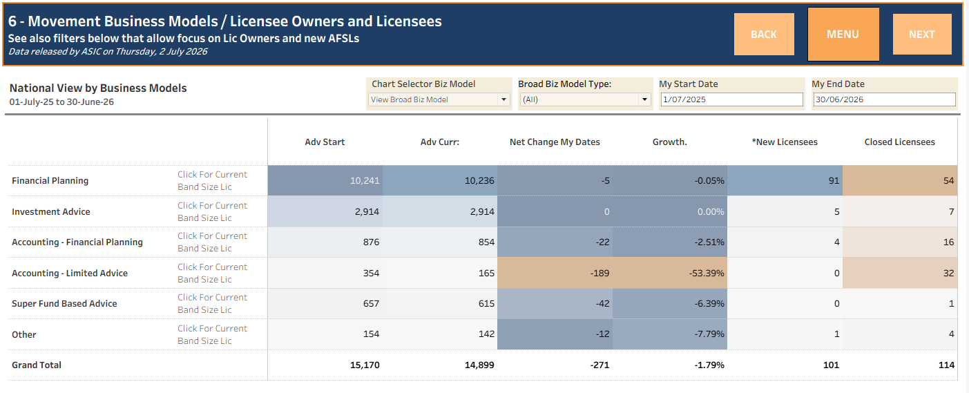 Financial Adviser Market Insights, July 2, 2026