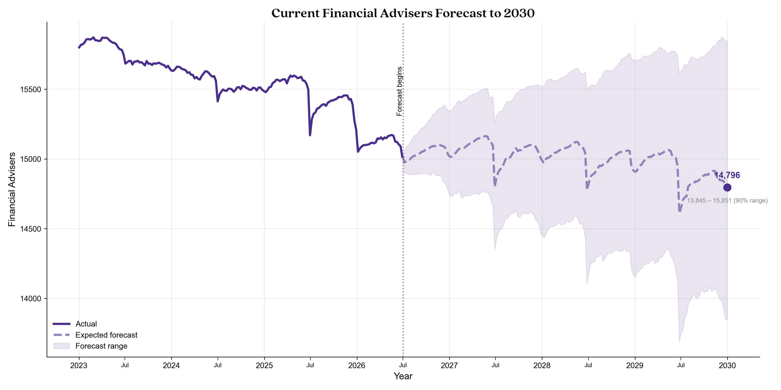 The Australian Financial Adviser Market 2026 - Six Forces Reshaping Advice