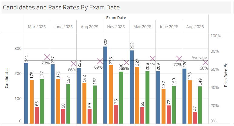 August 2026, Financial Adviser Exam Analysis