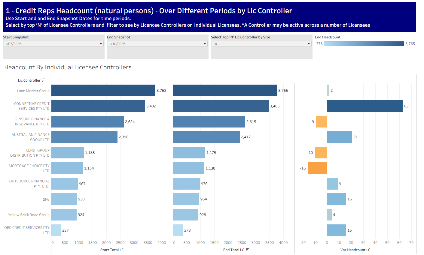 Mortgage Brokers - Review of the ASIC Data - September quarter 2026