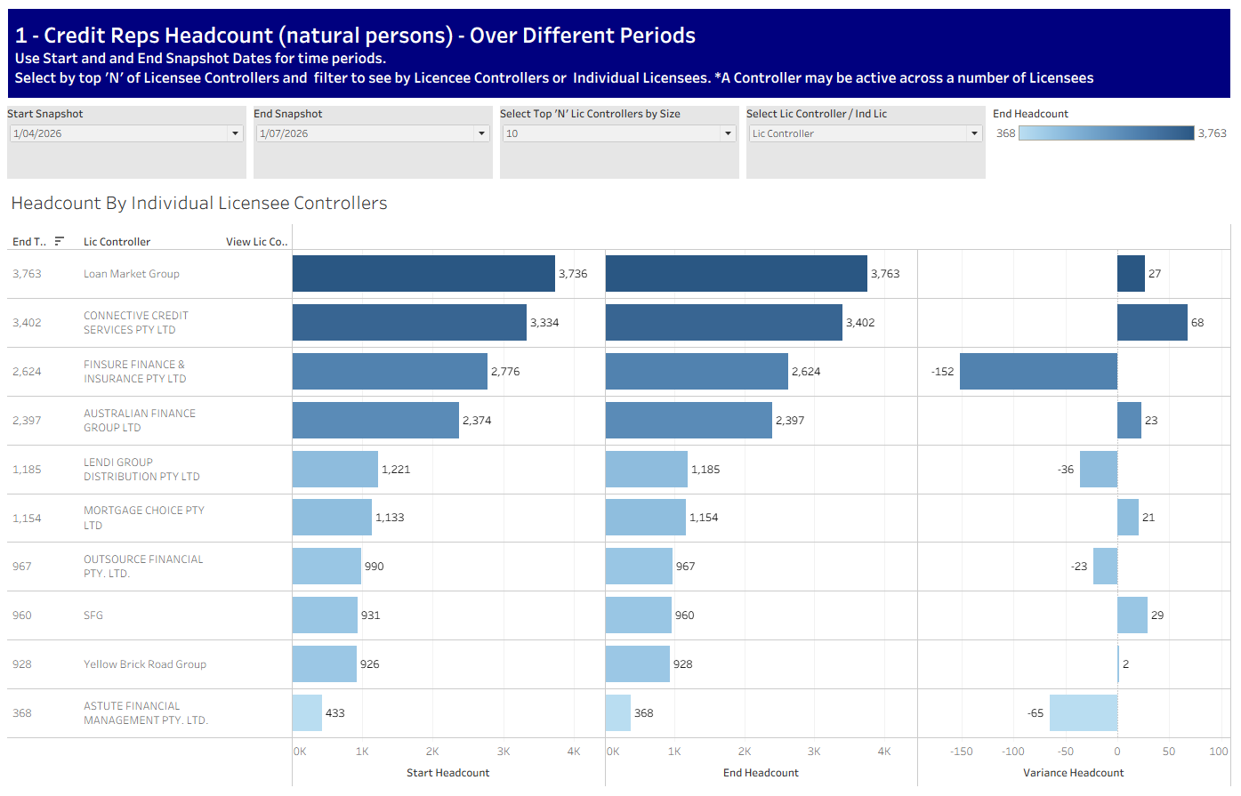 Mortgage Brokers - Review of the ASIC Data - June quarter 2026