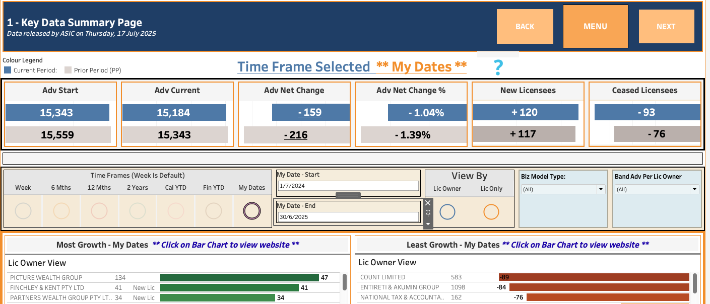 Financial Adviser Market Insights, July 17, 2025