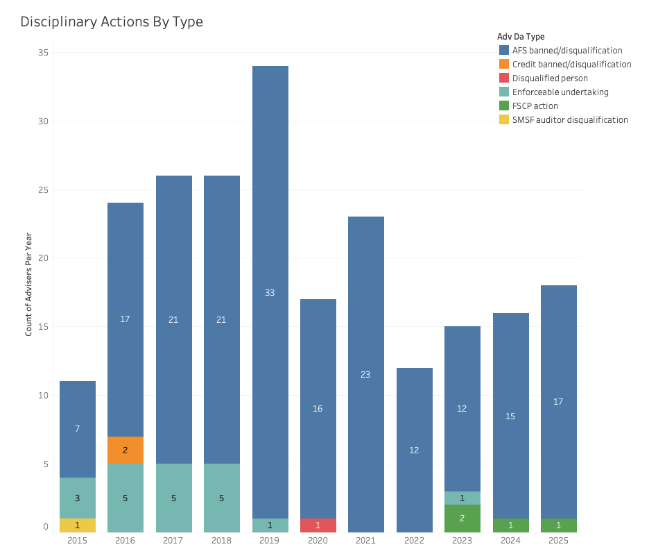 Financial Adviser Market Insights, July 24, 2025