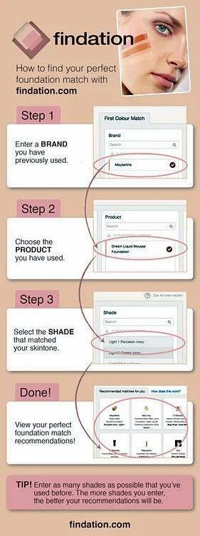 Finding your perfect foundation shade - www.reportista.com 