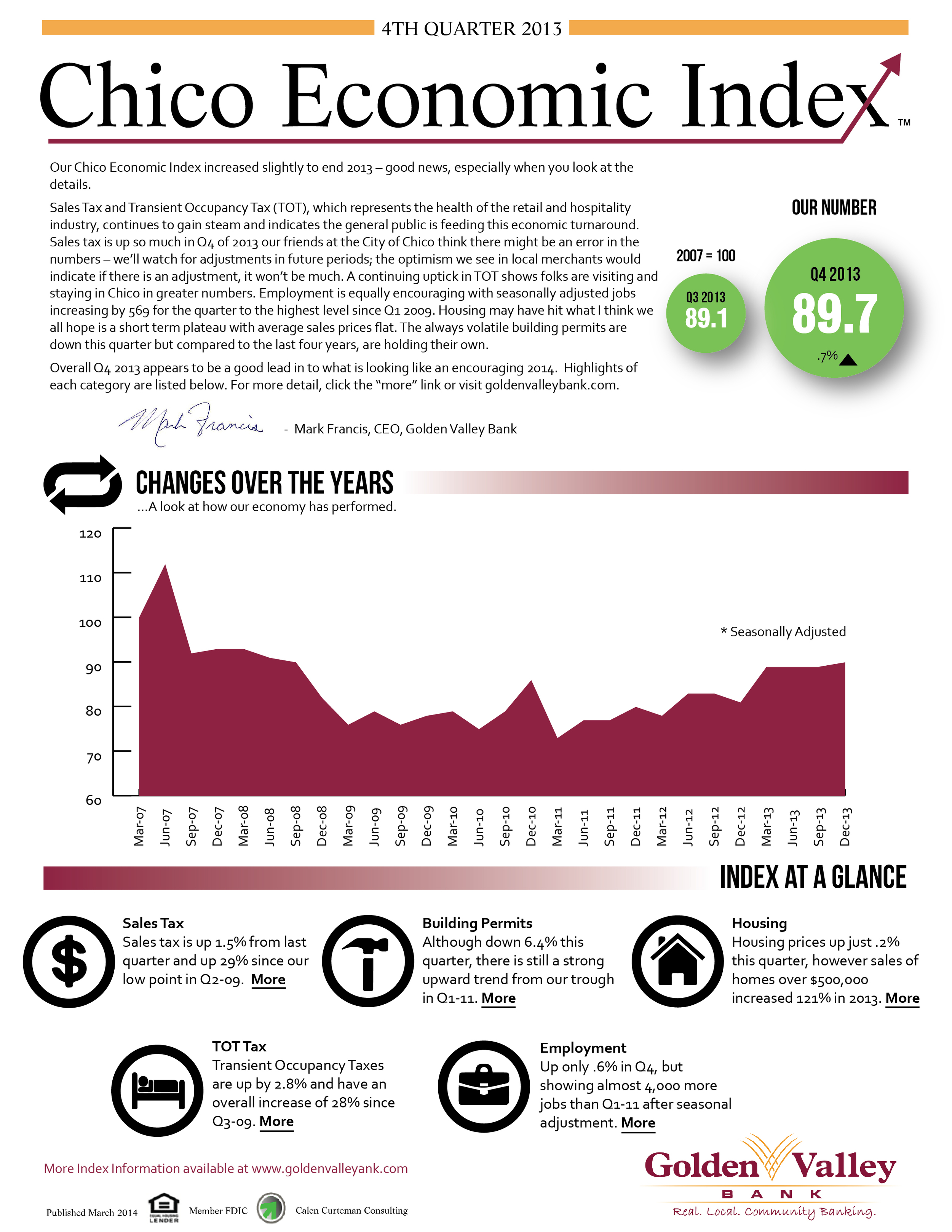 Chico Economic Index copy2-01.jpg