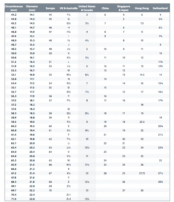 International Ring Size Converstion Chart Madelynn Cassin Designs