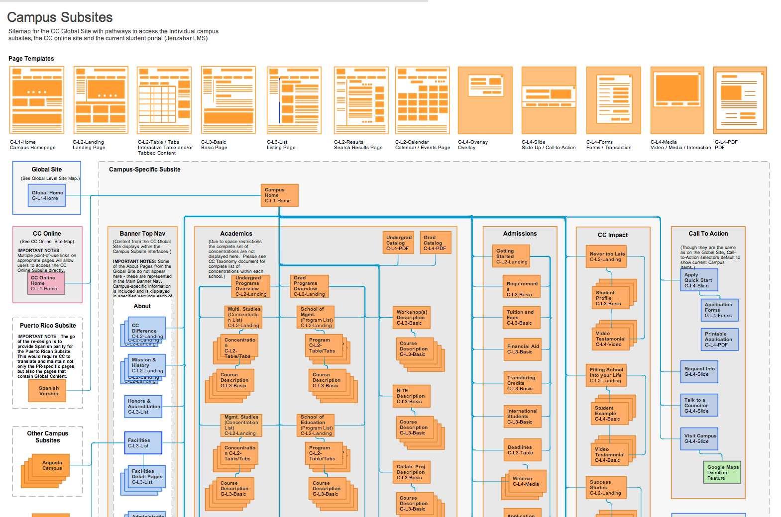 Site Map: This is a site map I created for a large, nationally recognized, multi-campus university.