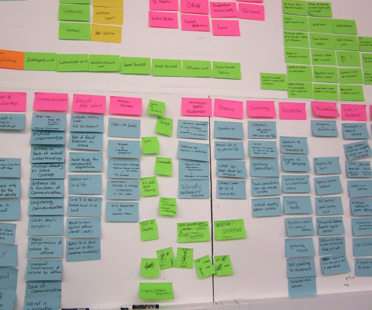 Sorting & Affinitization: Post-it notes are great when you are aligning features and functions into organizational structures.