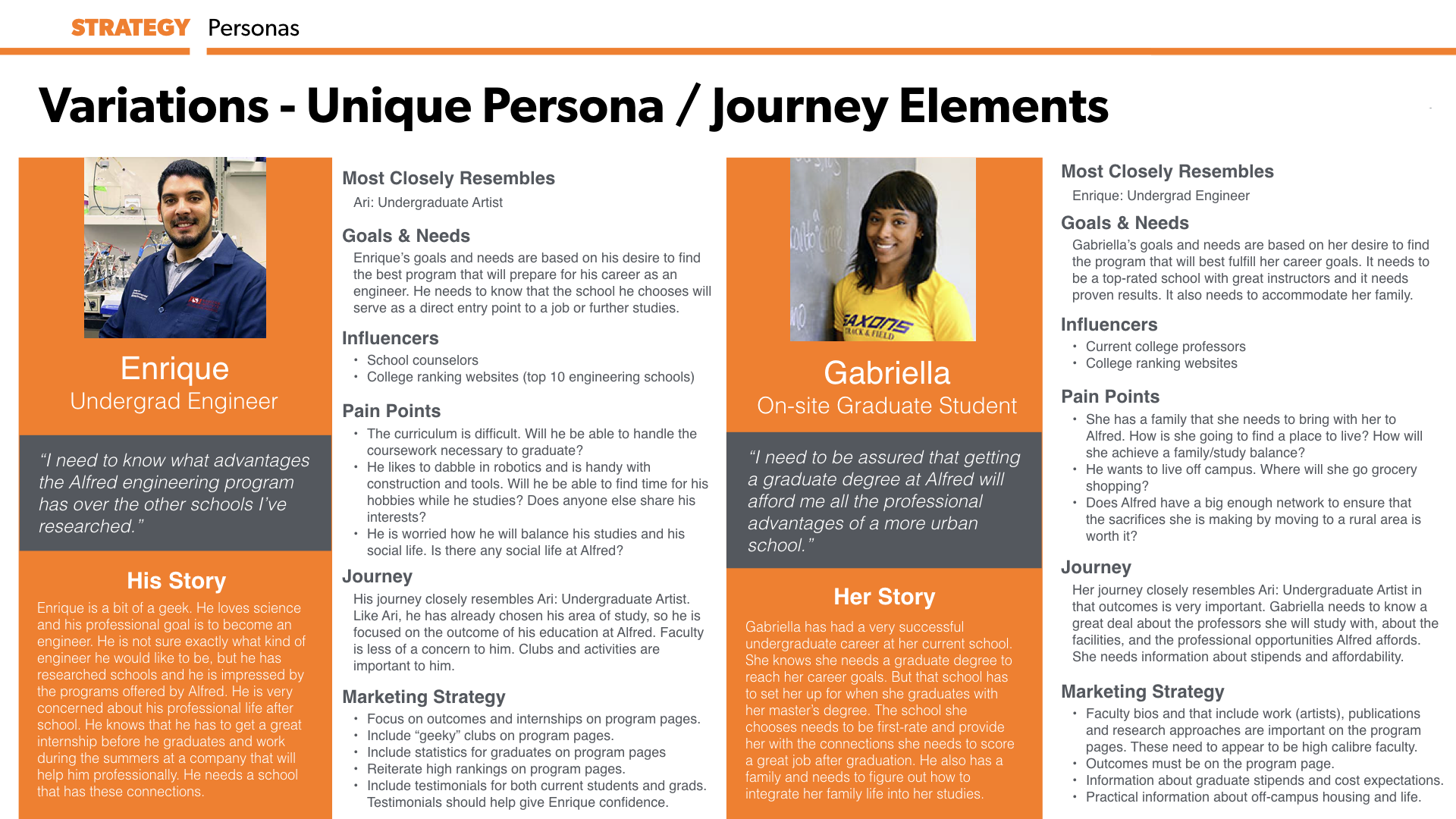 Variety within a persona