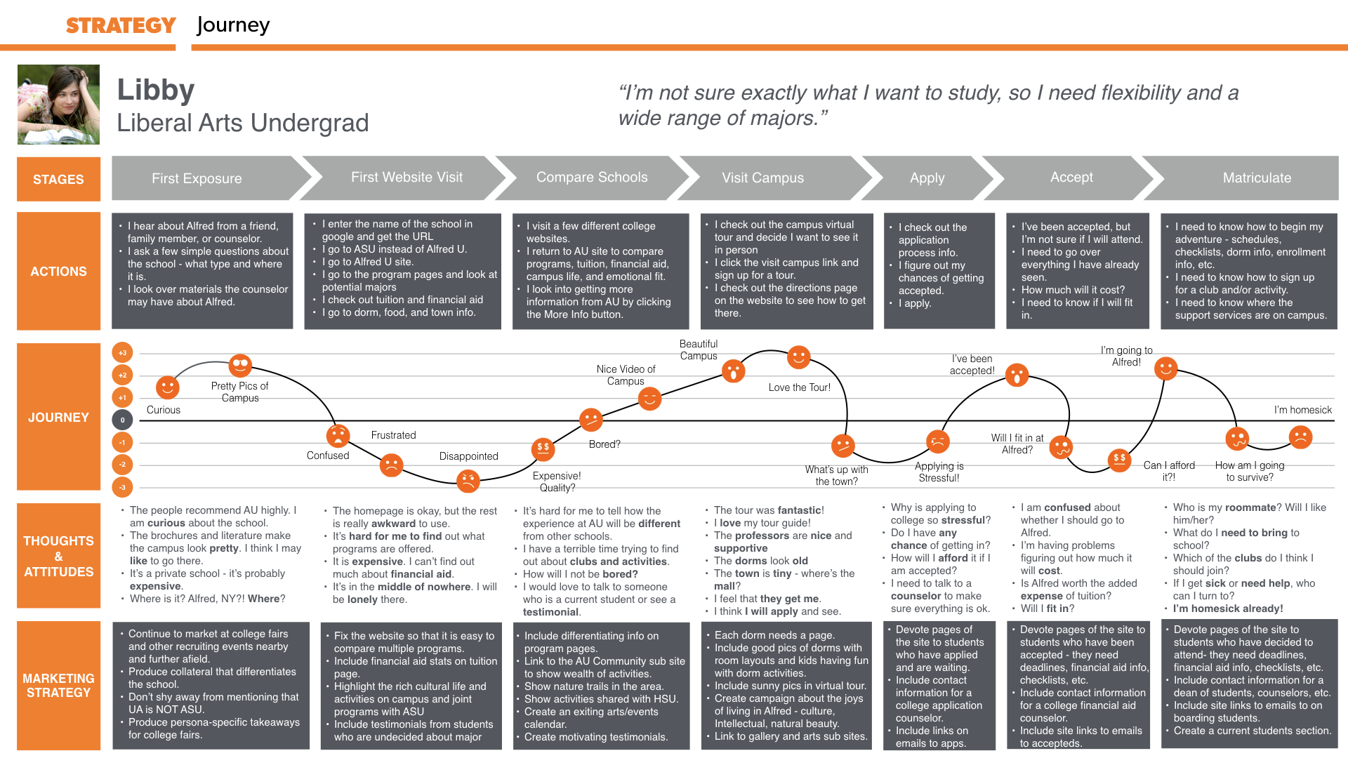 Journey Map