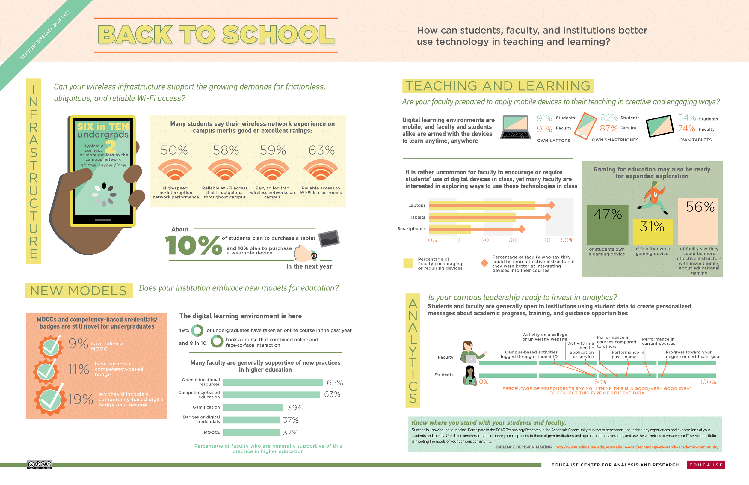Back to school spread