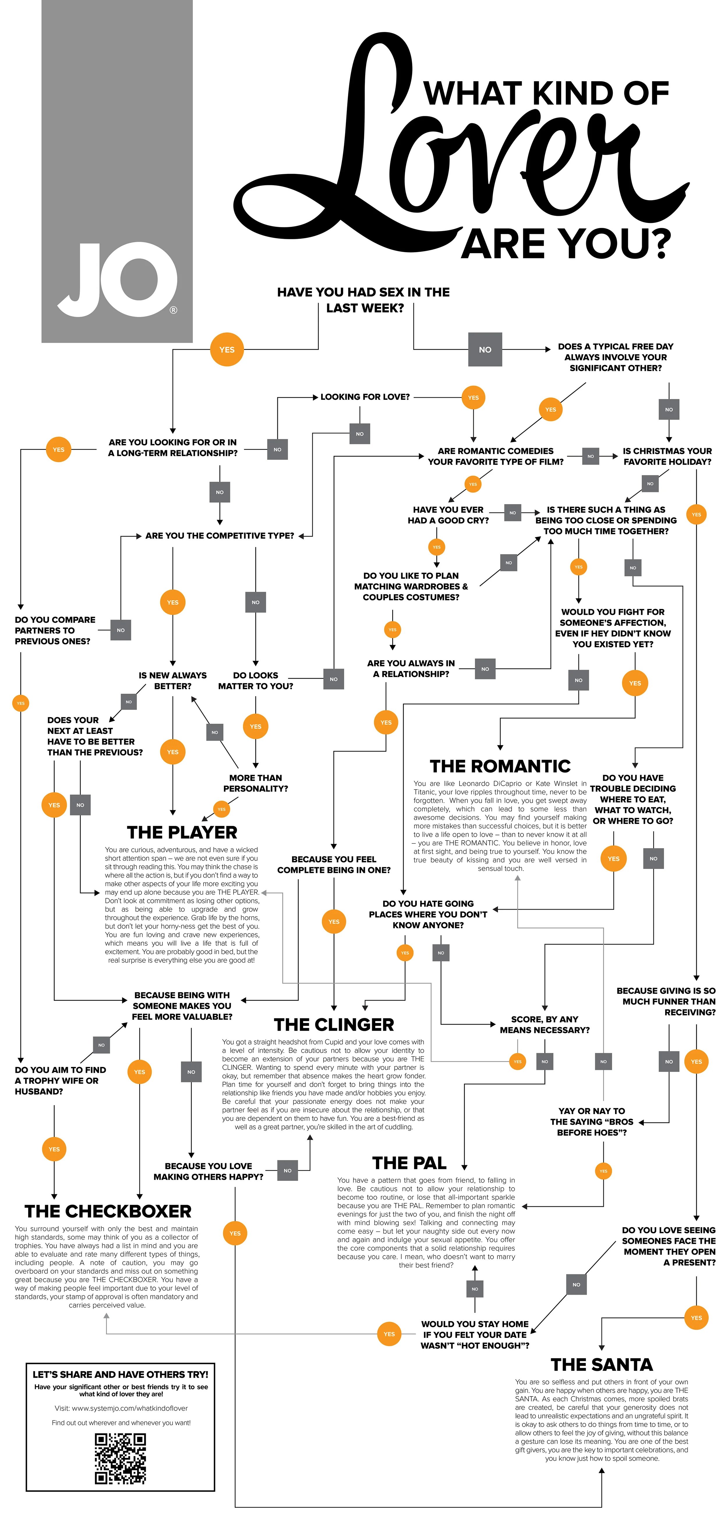JO Flowchart What Kind of Lover Are You
