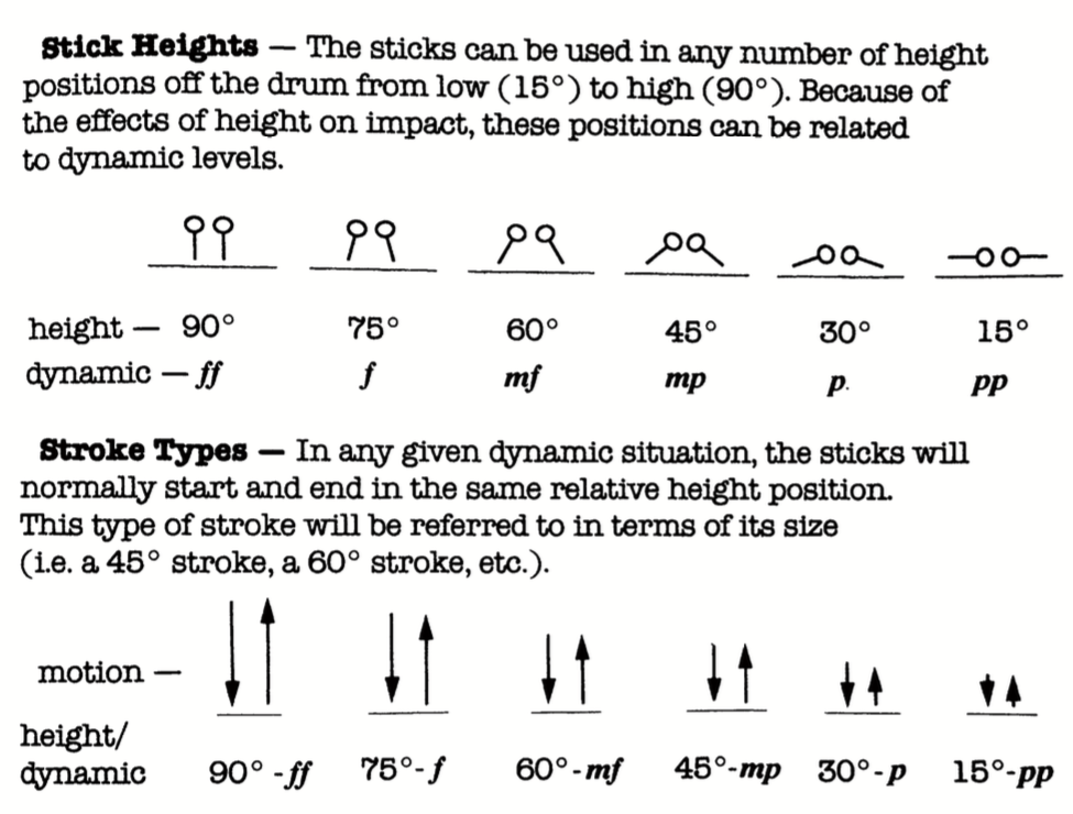 Chaffee stick heights dynamics.png