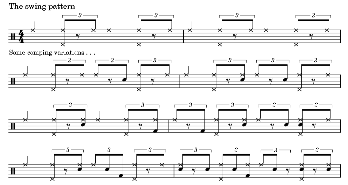 Private Drum Lessons in Boston, MA Boston Drum Lessons 10 Drum