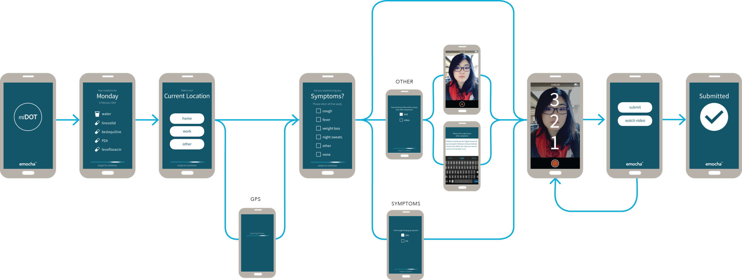 App workflow