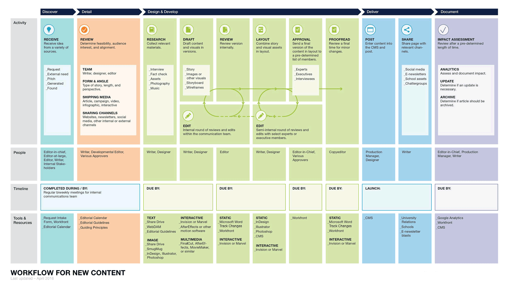 Living tools, flexible platform.
