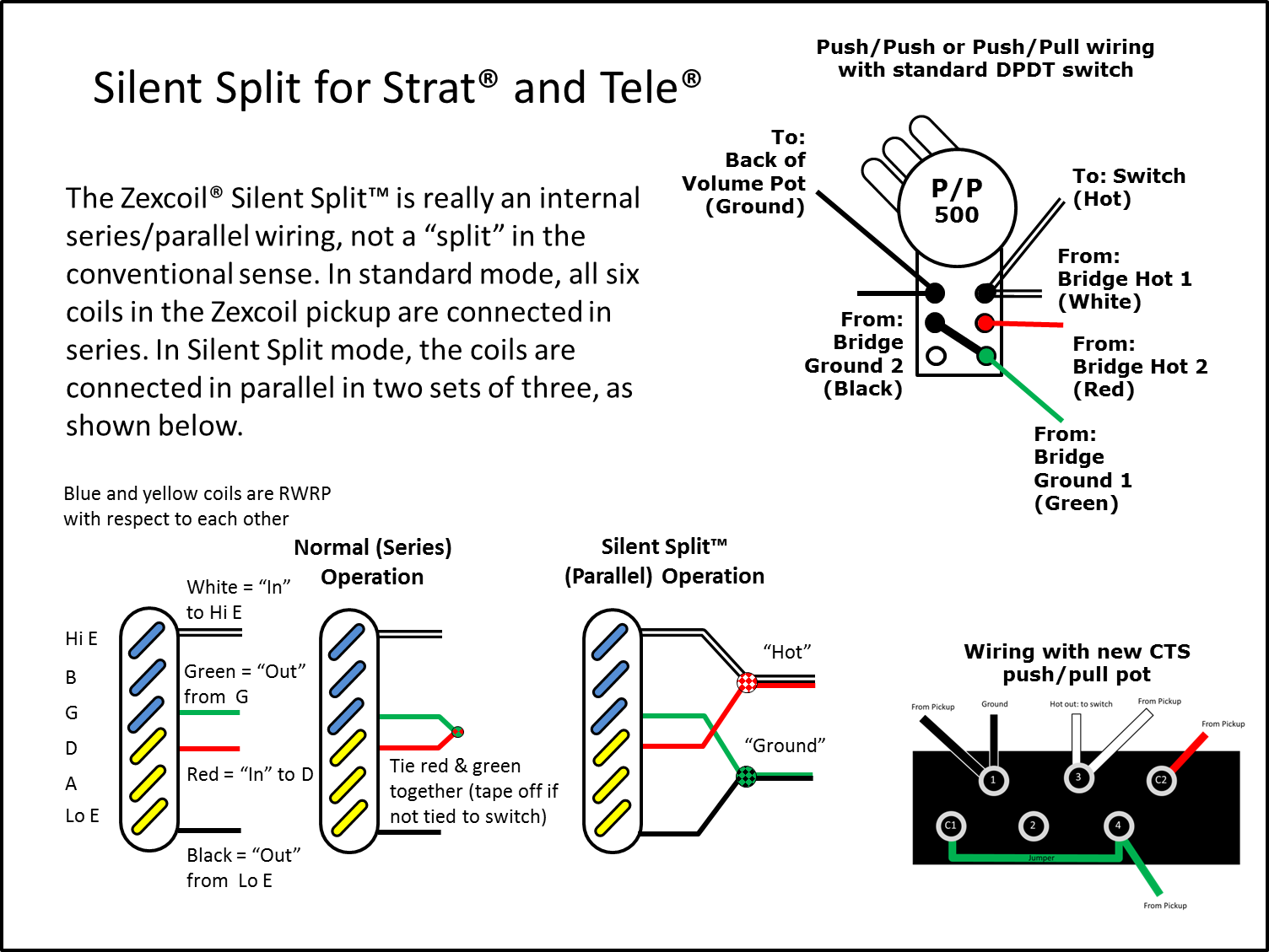 Silent Split Wiring for Strat & Tele