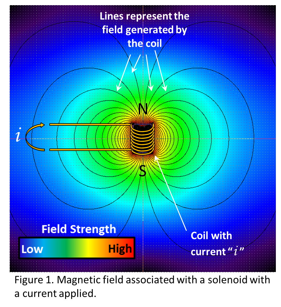 Dr. Lawing's latest Blog Post, 'Electrical Parameters and Pickup Performance, Part II - Inductance'