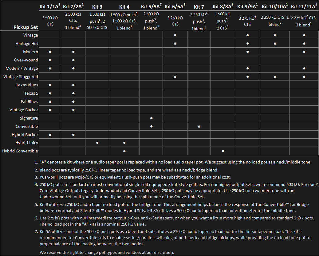 170731 Z-Series Control Kit Matrix.png