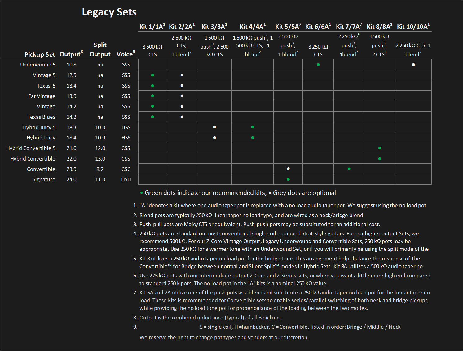 180508 Legacy Control Kit Chart.png