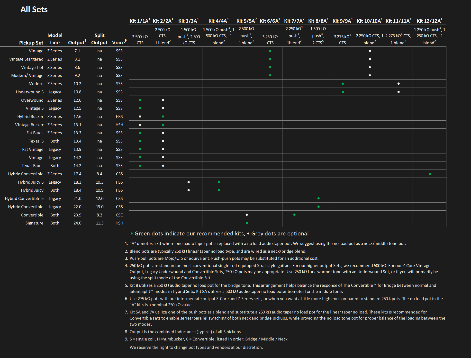 180508 All Sets Control Kit Chart.png