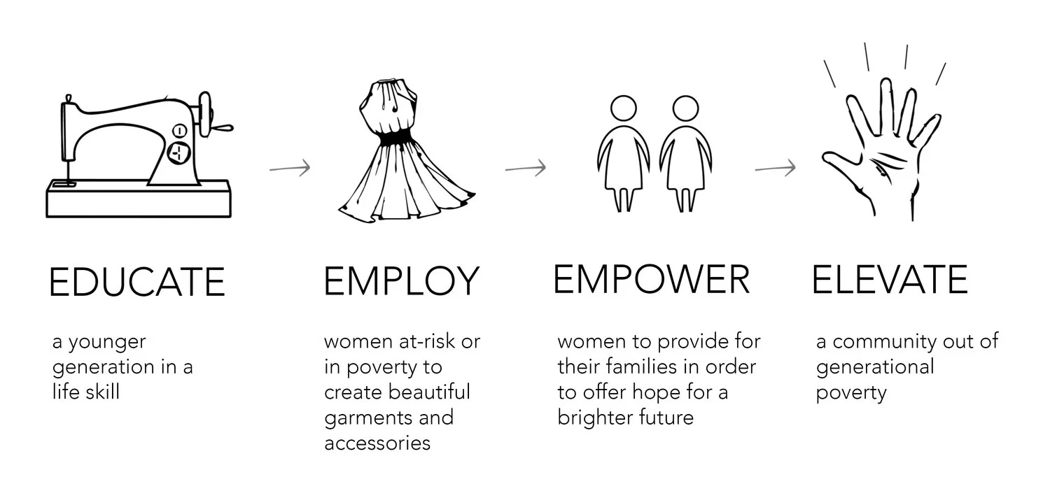 Educate-Employ-Empower-Elevate.jpeg
