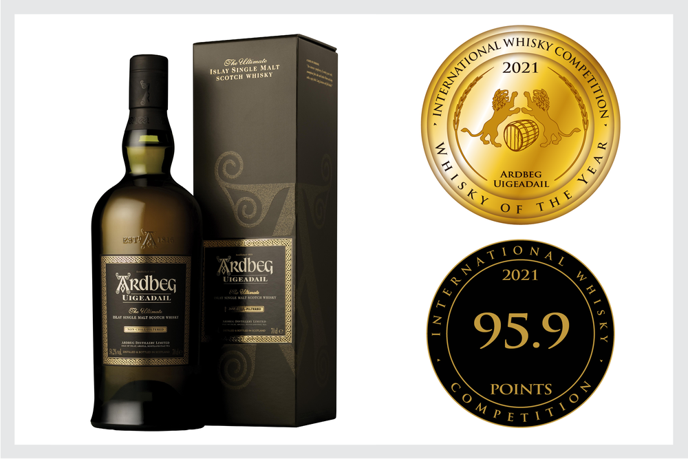 2021 RESULTS INTERNATIONAL WHISKY COMPETITION®